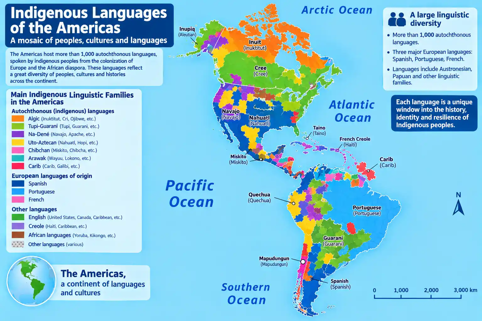 Chart of most spoken native languages in the Americas