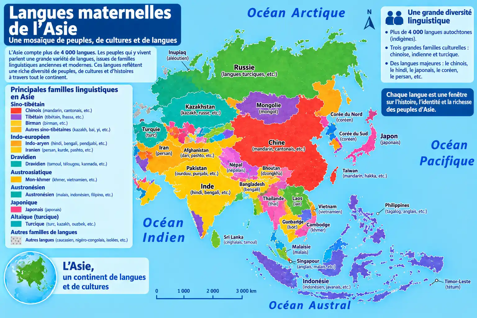 Graphique des langues maternelles les plus parlées en Asie
