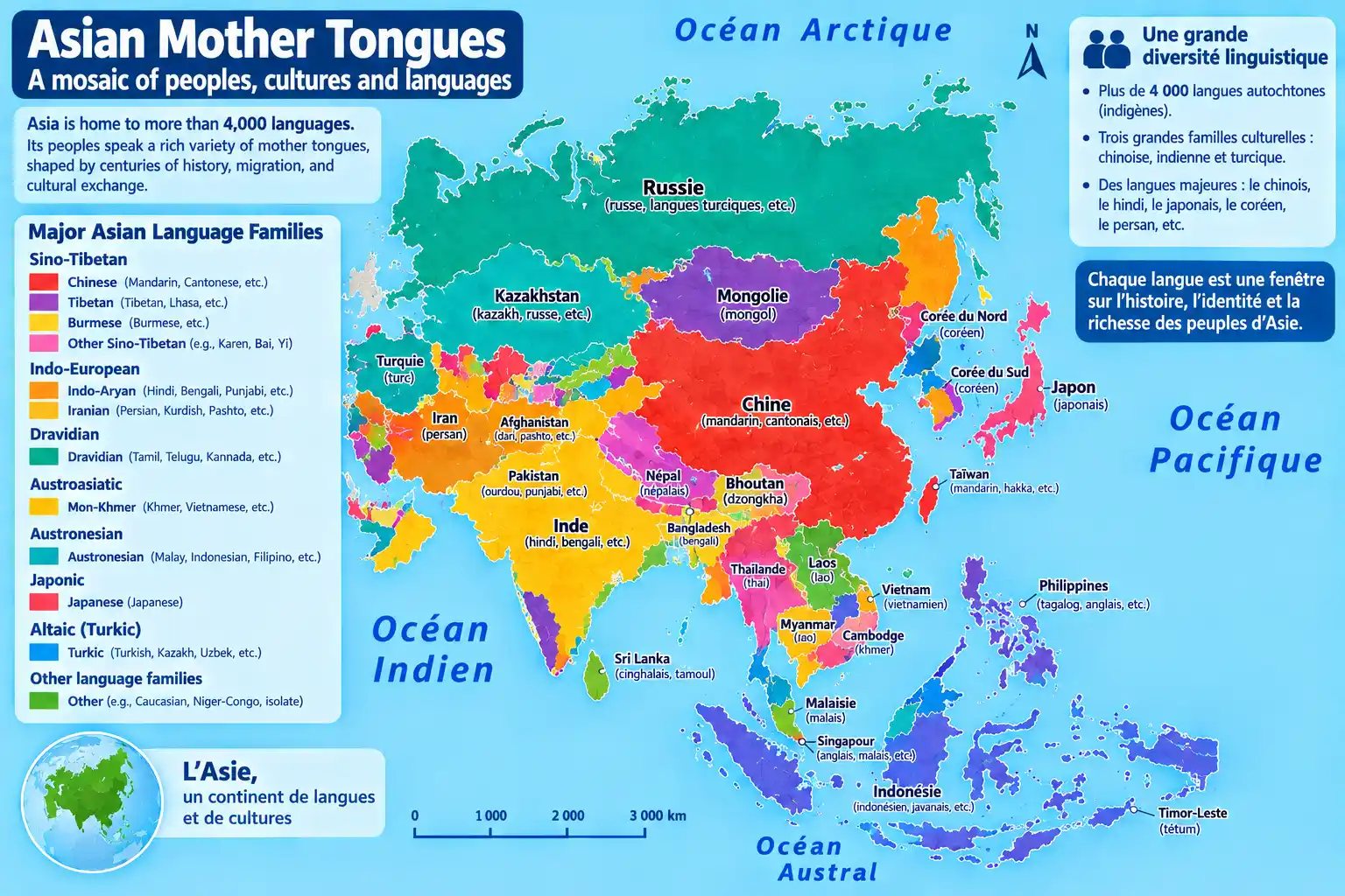 Chart of the most spoken native languages in Asia