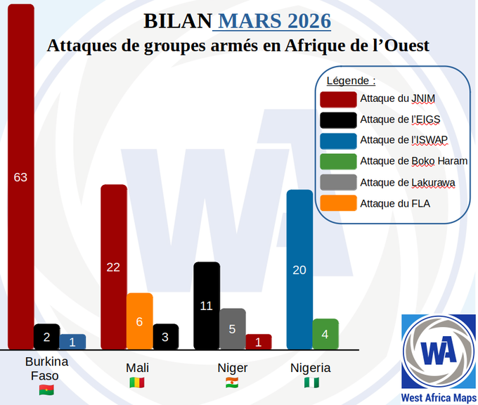 Carte des attaques de groupes armés en Afrique de l'Ouest - Mars 2026