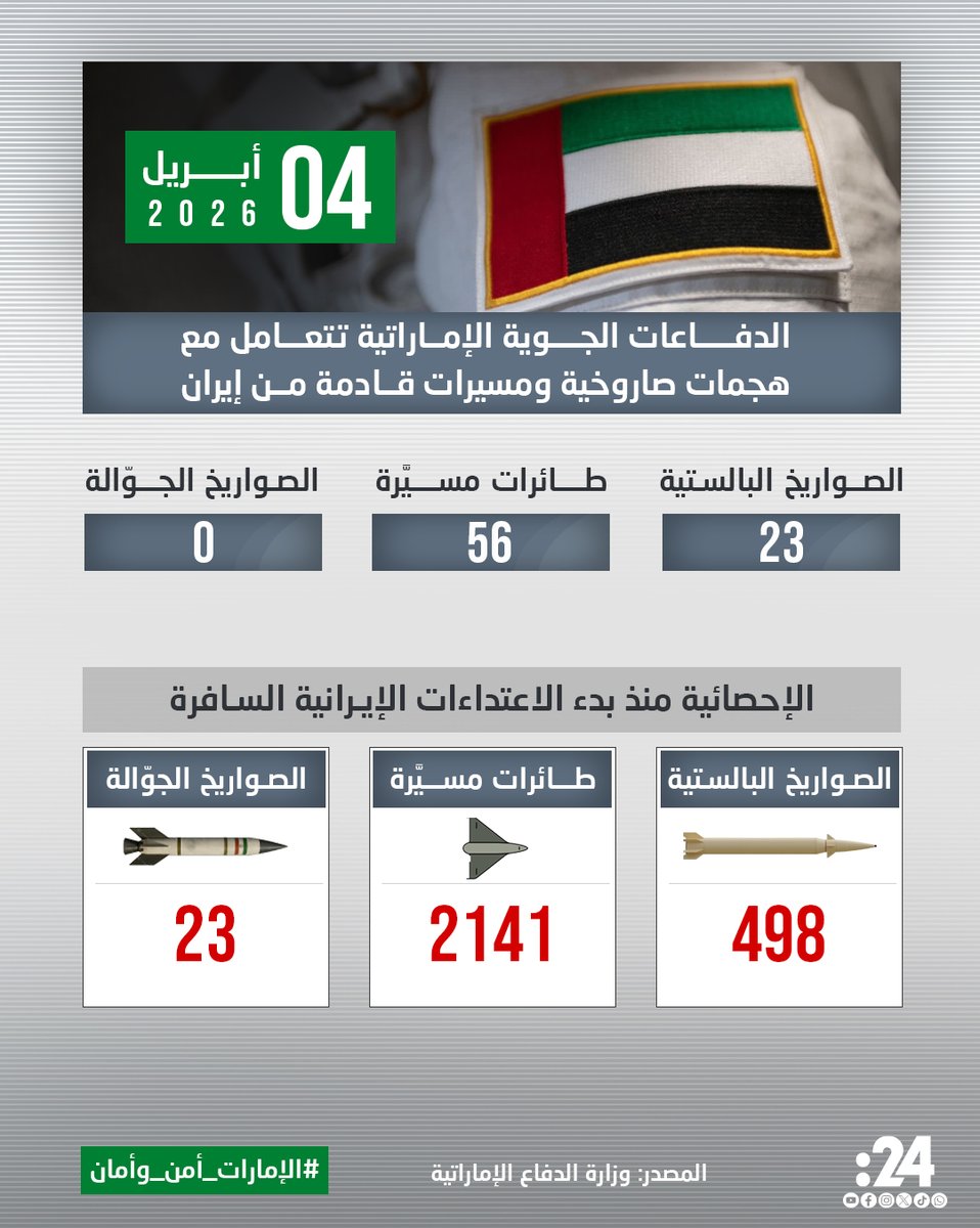 Défense aérienne des Émirats arabes unis