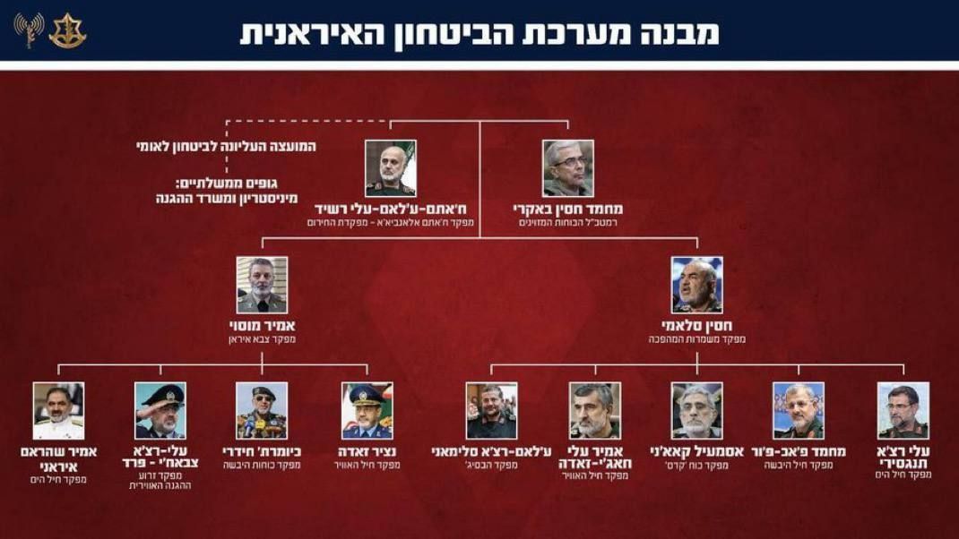 Liste des victimes de l'opération israélienne
