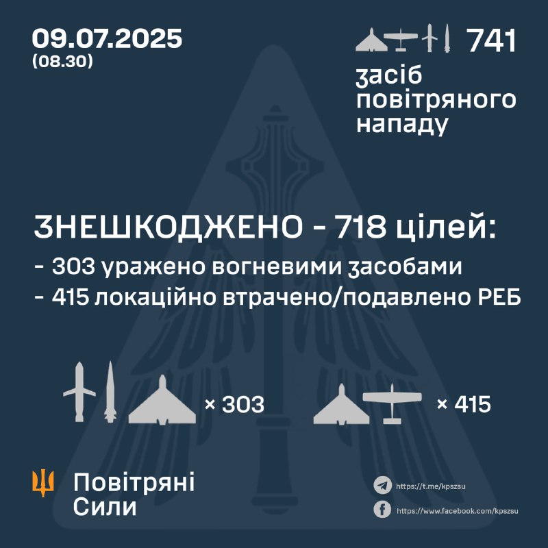 Attaque de drones et missiles russes