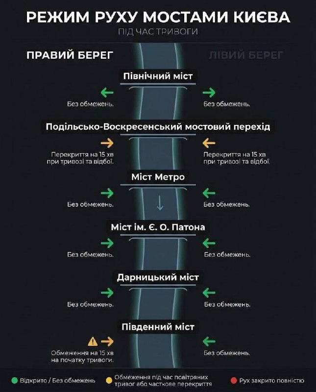 Image d'illustration des nouvelles règles de circulation sur les ponts de Kyiv